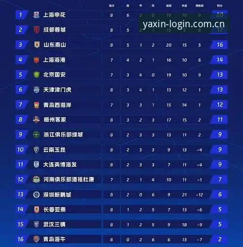 亚新手机版 足协第三批禁足名单详解:17人终身禁赛,48人受罚,亚新体育见证足球反腐风暴